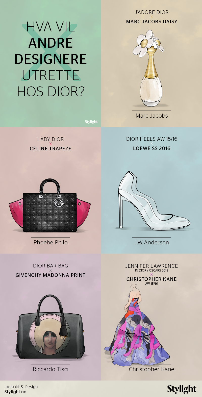 Infographic-Dior-Raf-Simons-LITEN