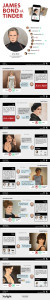 James Bond Tinder infografiplakat stor, alle profiler og samtaler