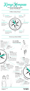 Kimye Kompass infografi med alle potensielle baby-navn og illustrasjoner