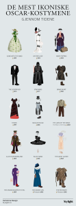 infografi alle kostymer